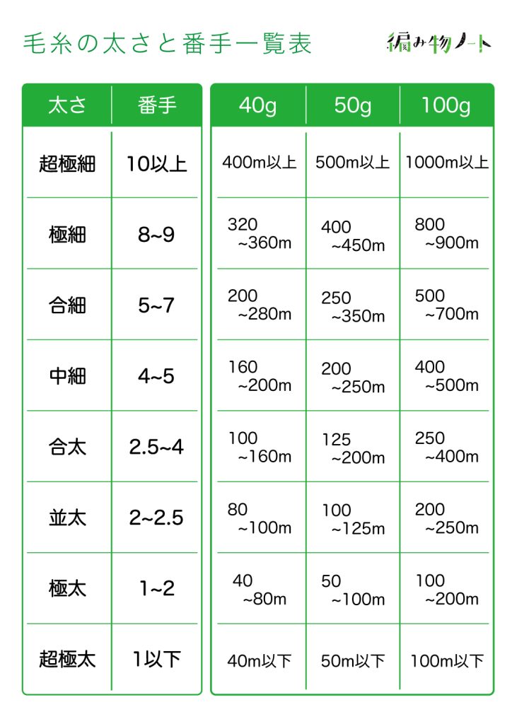 セーター 毛糸 太さ